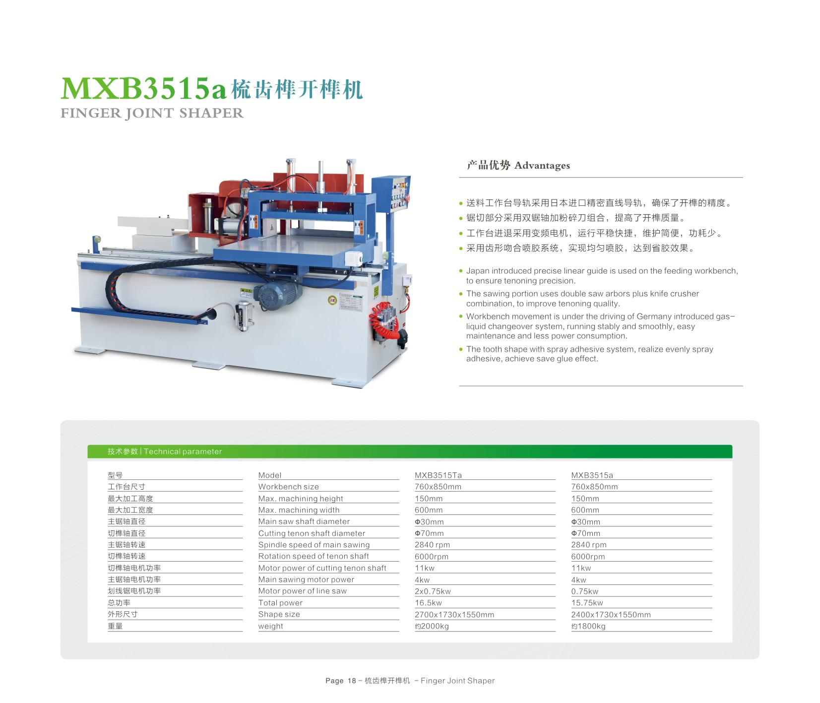 finger joint machine